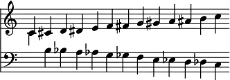 
<<
  \new Staff = "top"
  { \time 13/1 {\once \omit Staff.TimeSignature \clef "treble" \key c \major c'4 cis' d' dis' e' f' fis' g'  gis' a' ais' b' c'' \bar ""}}
  \new Staff = "bottom"
  { \time 13/1 \clef "bass" {\once \omit Staff.TimeSignature \clef "bass" \key c \major {\change Staff = "top" \stemDown c'4} {\change Staff = "bottom" b} bes a as g ges f e es d des c \bar ""}}
>>
