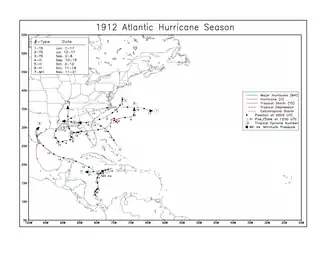 Overzichtskaart van het seizoen