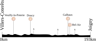 Ronde van Frankrijk 2007/Vierde etappe