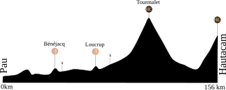 Ronde van Frankrijk 2008/Tiende etappe