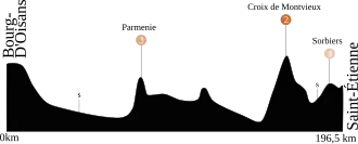 Ronde van Frankrijk 2008/Achttiende etappe