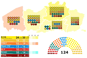 Vlaamse verkiezingen 2019
