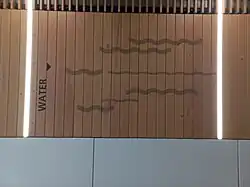 Houten aangeving sectoren (maart 2023).