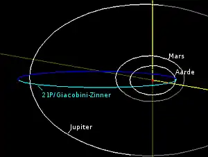 De baan van de komeet ten opzichte van de Aarde, Mars en Jupiter