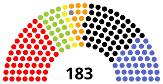 alt=
SPÖ
GRÜNE
BZÖ
ÖVP
FPÖ
Onafh.