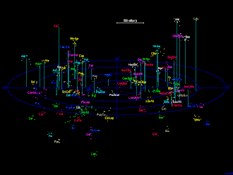 locatie van het Supercluster