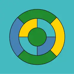 Vlakke kaart met vier kleuren