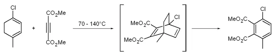 Reactieverloop van de Alder-Rickert-cycloadditie