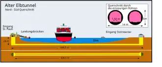 Schematische tekening tunnel
