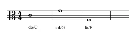 Notenbalk met altsleutel