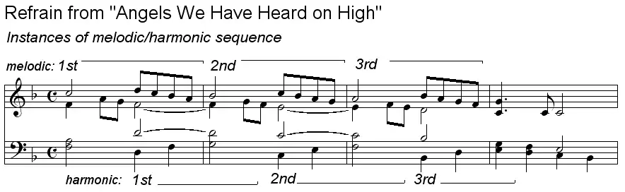 Angels We Have Heard on High