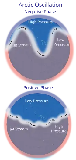 Golfpatroon straalstroom