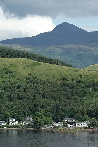 Arrochar met Ben Lomond erachter