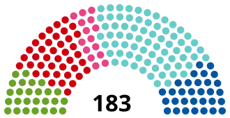 ​ GRÜNE ​ SPÖ ​ NEOS ​ ÖVP ​ FPÖ