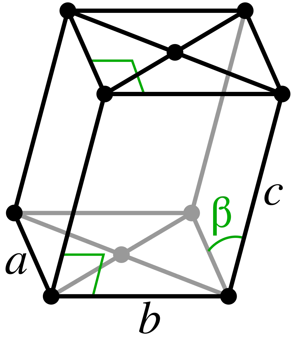 Monoklien, gecentreerd