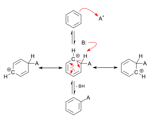 In deze figuur is A+ een willekeurig elektrofiel