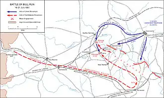 Eerste Slag bij Bull Run