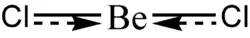 Dubbelbindingskarakter in een berylliumchloride-monomeer.