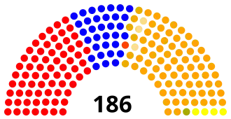 Belgische verkiezingen 1921