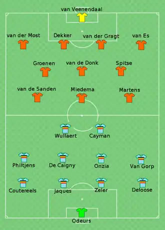 Belgium Netherlands Group2017