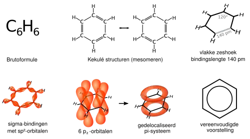 Verschillende voorstellingen van benzeen.