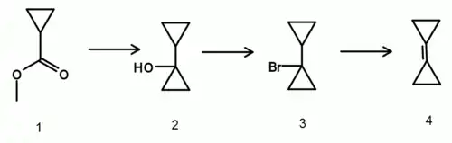 Vereenvoudigde voorstelling van de synthese van bicyclopropylideen