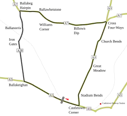Billown Circuit