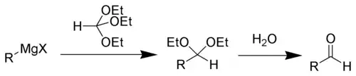 Algemeen reactieverloop van de Bodroux-Tsjitsjibabin-aldehydesynthese