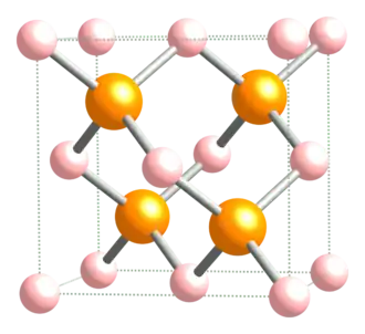 kristalstructuur van indiumfosfide