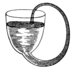 Een perpetuum mobile van Robert Boyle: een vat dat zichzelf door de capillaire werking zou blijven bijvullen, maar dezelfde kracht die de vloeistof omhoogtrekt, houdt ook de druppel vast die in het vat moet vallen.