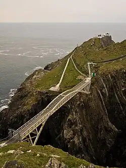 De brug over de kloof