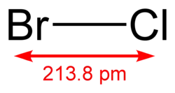 alt=Structuurparameter in 
  
    
      
        
          BrCl
        
      
    
    {\displaystyle {\ce {BrCl}}}