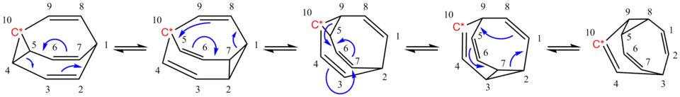 Enkele van de mogelijke omleggingen in bullvaleen