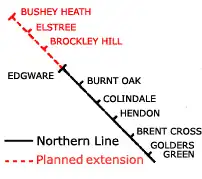 De metroplannen ten noorden van Edgware.