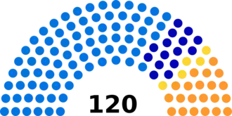 Zwitserse parlementsverkiezingen 1857