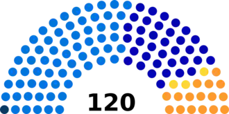Zwitserse parlementsverkiezingen 1860