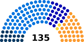 Zwitserse parlementsverkiezingen 1875