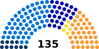Zwitserse parlementsverkiezingen 1878