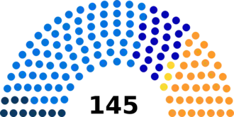Zwitserse parlementsverkiezingen 1881