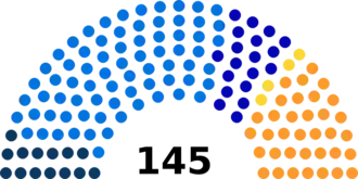 Zwitserse parlementsverkiezingen 1887