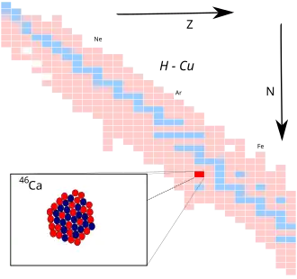 Calcium-46 op de isotopenkaart