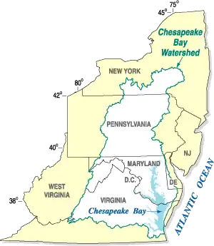 Chesapeake Bay stroomgebied