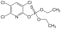 Structuurformule van chloorpyrifos