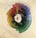 Kleurencirkel, 1905