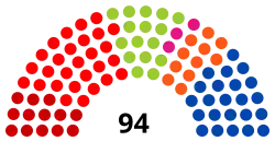 Inaugurale zetelverdeling van het Parlement van de Franse Gemeenschap in 2019.