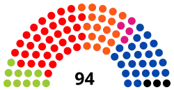 Inaugurale zetelverdeling van het Parlement van de Franse Gemeenschap in 1995.