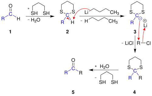 Reactiemechanisme van de Corey-Seebach-reactie