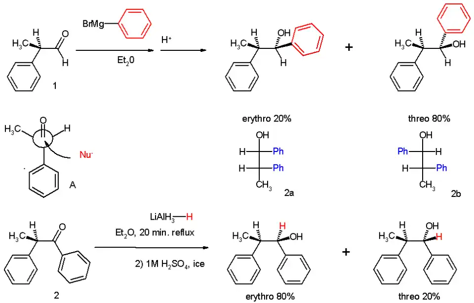 Schema 1. Asymmetrische inductie en de Regel van Cram