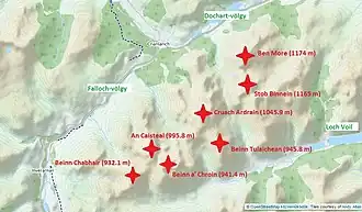 De Munros van Crianlarich