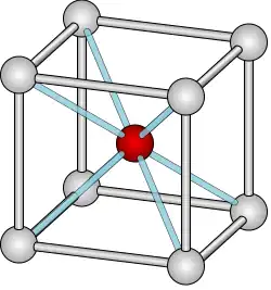 Kristalstructuur van cesiumchloride